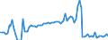 Direction of flow: Total / Type of cargo: Total / Maritime entity (partner): Total / Unit of measure: Thousand tonnes / Maritime entity (reporting): Toulon