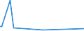 Total / Total / Thousand tonnes / Bulgaria / Port-la-Nouvelle