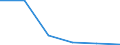 Total / Total / Thousand tonnes / Denmark / HAROPA (Le Havre and Rouen)