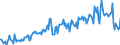 Direction of flow: Total / Type of cargo: Total / Maritime entity (partner): Belgium / Unit of measure: Thousand tonnes / Maritime entity (reporting): France