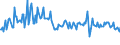 Direction of flow: Total / Type of cargo: Total / Maritime entity (partner): Belgium / Unit of measure: Thousand tonnes / Maritime entity (reporting): France: Réunion