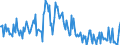 Direction of flow: Total / Type of cargo: Total / Maritime entity (partner): Belgium / Unit of measure: Thousand tonnes / Maritime entity (reporting): Bayonne