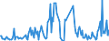 Direction of flow: Total / Type of cargo: Total / Maritime entity (partner): Belgium / Unit of measure: Thousand tonnes / Maritime entity (reporting): Brest