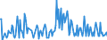 Direction of flow: Total / Type of cargo: Total / Maritime entity (partner): Belgium / Unit of measure: Thousand tonnes / Maritime entity (reporting): Caen