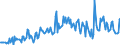 Direction of flow: Total / Type of cargo: Total / Maritime entity (partner): Belgium / Unit of measure: Thousand tonnes / Maritime entity (reporting): Dunkerque