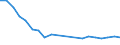 Direction of flow: Total / Type of cargo: Total / Maritime entity (partner): Belgium / Unit of measure: Thousand tonnes / Maritime entity (reporting): Fort-de France (Martinique)