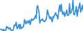 Direction of flow: Total / Type of cargo: Total / Maritime entity (partner): Belgium / Unit of measure: Thousand tonnes / Maritime entity (reporting): Le Havre