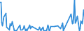 Direction of flow: Total / Type of cargo: Total / Maritime entity (partner): Belgium / Unit of measure: Thousand tonnes / Maritime entity (reporting): Lorient