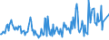 Direction of flow: Total / Type of cargo: Total / Maritime entity (partner): Belgium / Unit of measure: Thousand tonnes / Maritime entity (reporting): Marseille