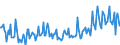 Direction of flow: Total / Type of cargo: Total / Maritime entity (partner): Belgium / Unit of measure: Thousand tonnes / Maritime entity (reporting): Rouen