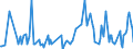 Direction of flow: Total / Type of cargo: Total / Maritime entity (partner): Belgium / Unit of measure: Thousand tonnes / Maritime entity (reporting): Sète