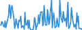 Direction of flow: Total / Type of cargo: Total / Maritime entity (partner): Bulgaria / Unit of measure: Thousand tonnes / Maritime entity (reporting): France