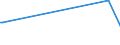 Direction of flow: Total / Type of cargo: Total / Maritime entity (partner): Bulgaria / Unit of measure: Thousand tonnes / Maritime entity (reporting): Bayonne