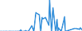 Direction of flow: Total / Type of cargo: Total / Maritime entity (partner): Bulgaria / Unit of measure: Thousand tonnes / Maritime entity (reporting): Bordeaux