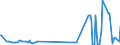 Direction of flow: Total / Type of cargo: Total / Maritime entity (partner): Bulgaria / Unit of measure: Thousand tonnes / Maritime entity (reporting): Dunkerque