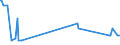 Direction of flow: Total / Type of cargo: Total / Maritime entity (partner): Bulgaria / Unit of measure: Thousand tonnes / Maritime entity (reporting): La Rochelle