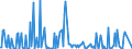 Direction of flow: Total / Type of cargo: Total / Maritime entity (partner): Bulgaria / Unit of measure: Thousand tonnes / Maritime entity (reporting): Marseille