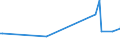 Direction of flow: Total / Type of cargo: Total / Maritime entity (partner): Bulgaria / Unit of measure: Thousand tonnes / Maritime entity (reporting): St Malo