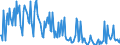 Direction of flow: Total / Type of cargo: Total / Maritime entity (partner): Denmark / Unit of measure: Thousand tonnes / Maritime entity (reporting): France