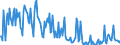 Direction of flow: Total / Type of cargo: Total / Maritime entity (partner): Denmark / Unit of measure: Thousand tonnes / Maritime entity (reporting): France: Atlantic / North Sea