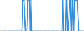 Direction of flow: Total / Type of cargo: Total / Maritime entity (partner): Denmark / Unit of measure: Thousand tonnes / Maritime entity (reporting): France: Réunion