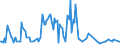 Direction of flow: Total / Type of cargo: Total / Maritime entity (partner): Denmark / Unit of measure: Thousand tonnes / Maritime entity (reporting): Bayonne