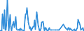 Direction of flow: Total / Type of cargo: Total / Maritime entity (partner): Denmark / Unit of measure: Thousand tonnes / Maritime entity (reporting): Bordeaux