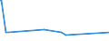 Direction of flow: Total / Type of cargo: Total / Maritime entity (partner): Denmark / Unit of measure: Thousand tonnes / Maritime entity (reporting): Caen