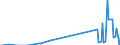 Direction of flow: Total / Type of cargo: Total / Maritime entity (partner): Denmark / Unit of measure: Thousand tonnes / Maritime entity (reporting): Calais