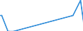 Direction of flow: Total / Type of cargo: Total / Maritime entity (partner): Denmark / Unit of measure: Thousand tonnes / Maritime entity (reporting): Dieppe