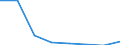 Direction of flow: Total / Type of cargo: Total / Maritime entity (partner): Denmark / Unit of measure: Thousand tonnes / Maritime entity (reporting): HAROPA (Le Havre and Rouen)