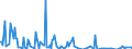 Direction of flow: Total / Type of cargo: Total / Maritime entity (partner): Denmark / Unit of measure: Thousand tonnes / Maritime entity (reporting): La Rochelle