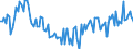 Direction of flow: Total / Type of cargo: Total / Maritime entity (partner): Total / Unit of measure: Thousand tonnes / Maritime entity (reporting): Croatia