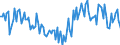 Direction of flow: Total / Type of cargo: Total / Maritime entity (partner): Total / Unit of measure: Thousand tonnes / Maritime entity (reporting): Omisalj