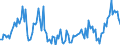 Direction of flow: Total / Type of cargo: Total / Maritime entity (partner): Total / Unit of measure: Thousand tonnes / Maritime entity (reporting): Ploce