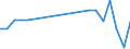 Flussrichtung: Insgesamt / Ladungsart: Insgesamt / Seeverkehr (Partnereinheit): Insgesamt / Maßeinheit: Tausend Tonnen / Seeverkehr (Meldeeinheit): Rabac