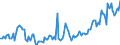 Direction of flow: Total / Type of cargo: Total / Maritime entity (partner): Total / Unit of measure: Thousand tonnes / Maritime entity (reporting): Rijeka