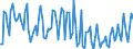 Direction of flow: Total / Type of cargo: Total / Maritime entity (partner): Total / Unit of measure: Thousand tonnes / Maritime entity (reporting): Split