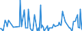 Direction of flow: Total / Type of cargo: Total / Unit of measure: Thousand tonnes / Maritime entity (partner): Belgium / Maritime entity (reporting): Croatia