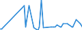 Direction of flow: Total / Type of cargo: Total / Unit of measure: Thousand tonnes / Maritime entity (partner): Belgium / Maritime entity (reporting): Bakar