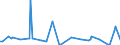 Direction of flow: Total / Type of cargo: Total / Unit of measure: Thousand tonnes / Maritime entity (partner): Belgium / Maritime entity (reporting): Ploce