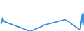 Direction of flow: Total / Type of cargo: Total / Unit of measure: Thousand tonnes / Maritime entity (partner): Belgium / Maritime entity (reporting): Rijeka