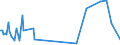 Direction of flow: Total / Type of cargo: Total / Unit of measure: Thousand tonnes / Maritime entity (partner): Bulgaria / Maritime entity (reporting): Bakar