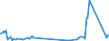 Direction of flow: Total / Type of cargo: Total / Unit of measure: Thousand tonnes / Maritime entity (partner): Bulgaria / Maritime entity (reporting): Omisalj