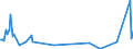 Direction of flow: Total / Type of cargo: Total / Unit of measure: Thousand tonnes / Maritime entity (partner): Bulgaria / Maritime entity (reporting): Ploce