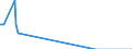 Direction of flow: Total / Type of cargo: Total / Unit of measure: Thousand tonnes / Maritime entity (partner): Bulgaria / Maritime entity (reporting): Rijeka