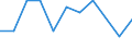 Direction of flow: Total / Type of cargo: Total / Unit of measure: Thousand tonnes / Maritime entity (partner): Bulgaria / Maritime entity (reporting): Sibenik