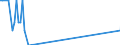 Direction of flow: Total / Type of cargo: Total / Unit of measure: Thousand tonnes / Maritime entity (partner): Denmark / Maritime entity (reporting): Ploce