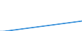 Direction of flow: Total / Type of cargo: Total / Unit of measure: Thousand tonnes / Maritime entity (partner): Denmark / Maritime entity (reporting): Rijeka