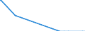 Direction of flow: Total / Type of cargo: Total / Unit of measure: Thousand tonnes / Maritime entity (partner): Denmark / Maritime entity (reporting): Split